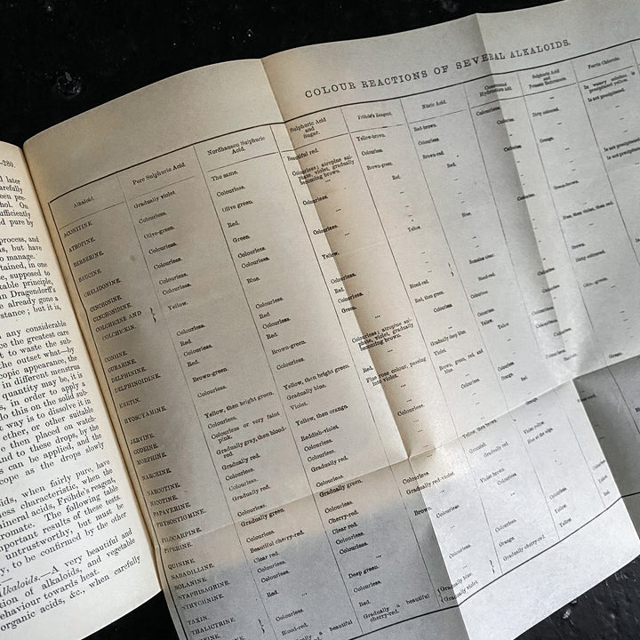 Poisons: Their Effects and Detection